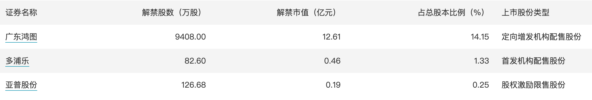 今日看点｜商务部将召开外资企业圆桌会；邦新办将实行交通运输高