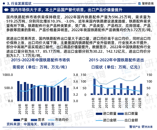 中邦铁道配件行业墟市运转动态及投资潜力剖析申报（2023版）